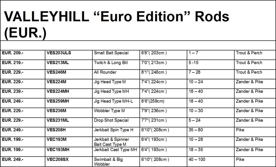 die Vallyhill Euro Edition Rutenserie
