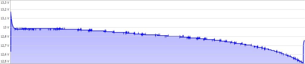 Endlade Test LiFePO4 Akku mit Bluetooth