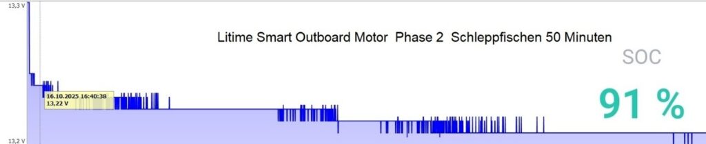 Litime Smart Outboard MOTOR Akku Test