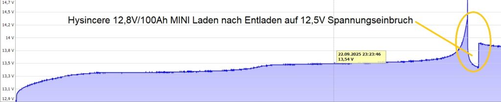 Abb. 12: Dieser Akku wurde uns vom Hersteller aufgrund unserer Einlassungen neben dem gekauften Exemplar zum Testen zur Verfügung gestellt.