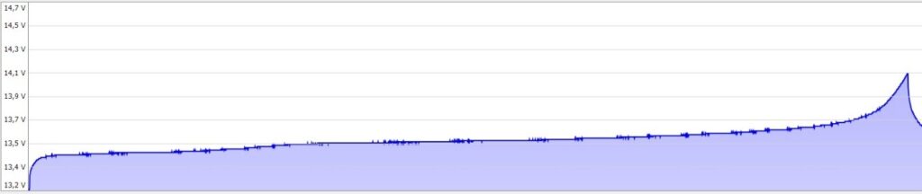 Power Queen Mini 12V/100Ah Ladevorgang Power Queen Mini 12V/100Ah