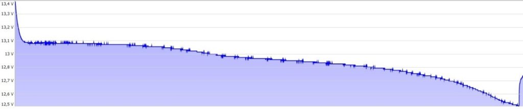 Entladeprozess beim XZNY Mini Akku Entladeprozess beim XZNY Mini Akku