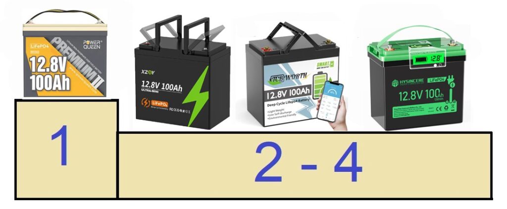 Fazit des Test testsieger 12V / 100 Ah Mini Batterien