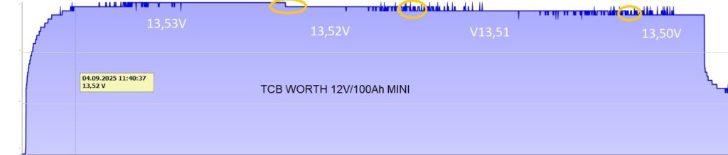 Ladevorgang TCB WORTH 12V/100Ah MINI TCB WORTH 12V/100Ah MINI Laden