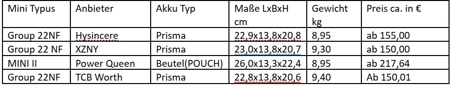 Batterie-anbieter-vergleich-test Batterie Anbieter des Tests